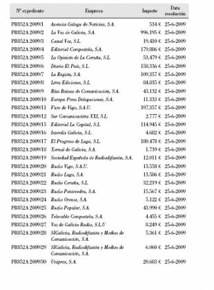 Resolución de axudas a medios de comunicación (Pique na imaxe para ampliar)